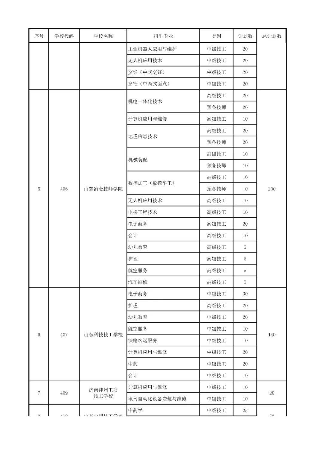 招生|高中阶段招录学校招生代码及计划、指标生分配方案出炉
