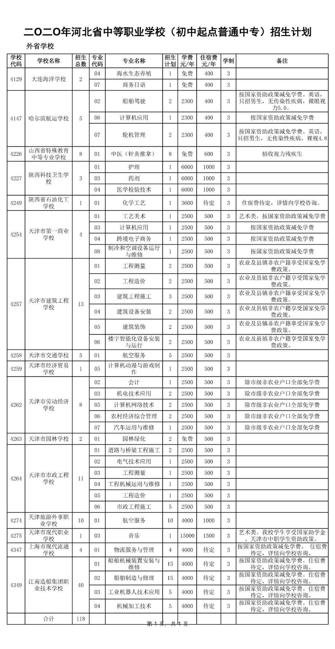 哪个省的中职学校最好 343586d71b494aa285ea9c74be0757dd.png