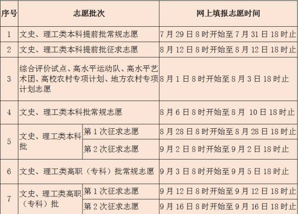 志愿|福建高考志愿填报今日8时开始！这些大学是假的！千万别报！