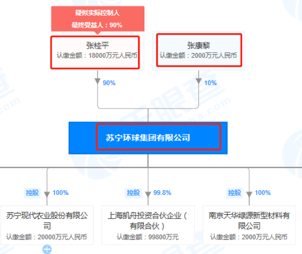 院方|苏宁环球旗下苏亚医美医疗过失惹纠纷