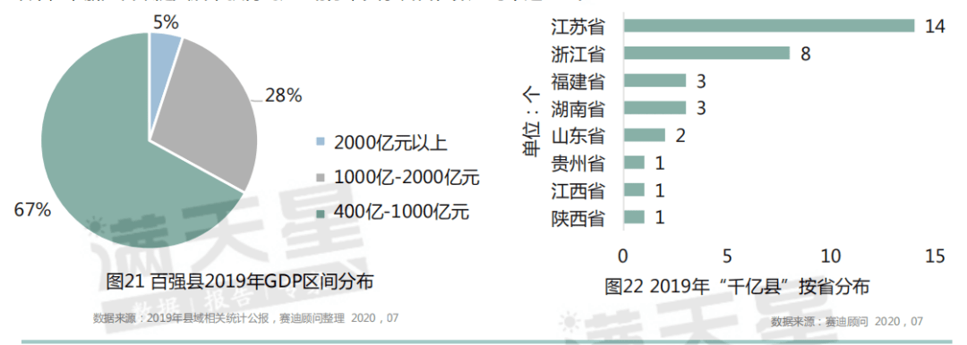 2020年湖北省县域gdp_湖北这一县“走运了”,被省内“选中”,要打造成省域经济强县