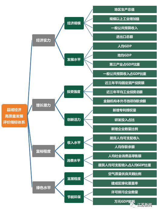 2020江苏沭阳GDP_2020年GDP百强县排名公布 东海离进入榜单差了...