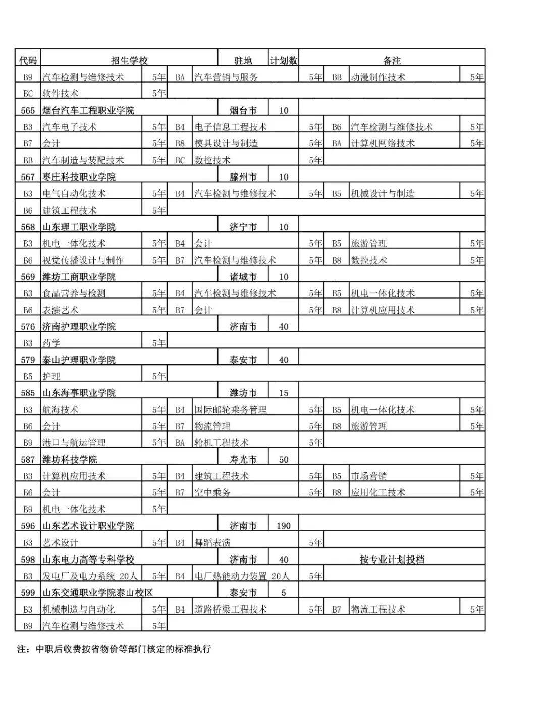 招生|济南高中阶段招录学校招生代码及计划、指标生分配方案看这里