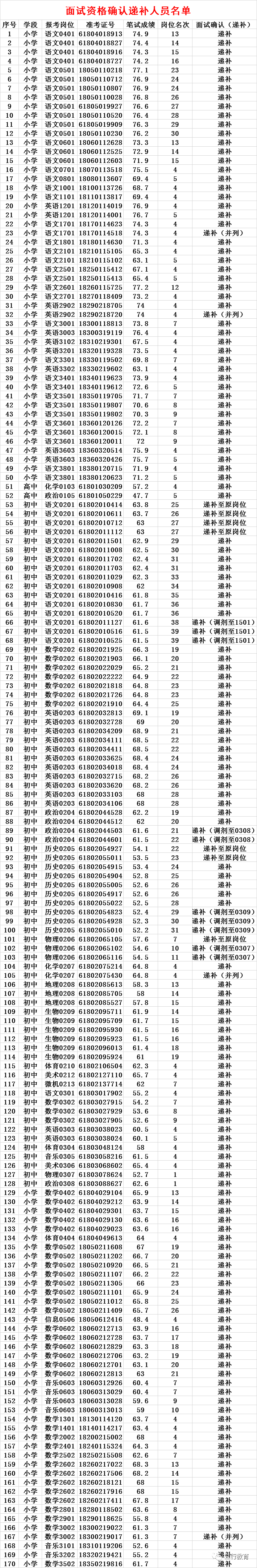 2020新乡市小学排名_...新乡再添一所高校!新建学校有人喜,建设搁浅有人(2)