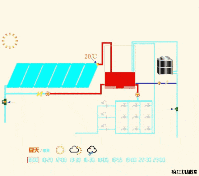 太阳能热水器的工作原理