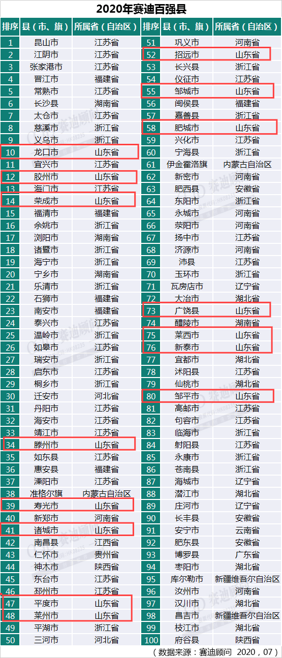 东营人口_山东省东营人最有钱 看东营2017年最新人均GDP,房价走势及平均工资数(3)