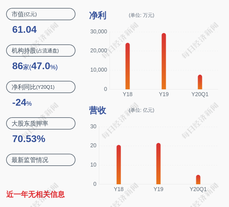 公司|羚锐制药：减持计划到期 监事李进未减持公司股份