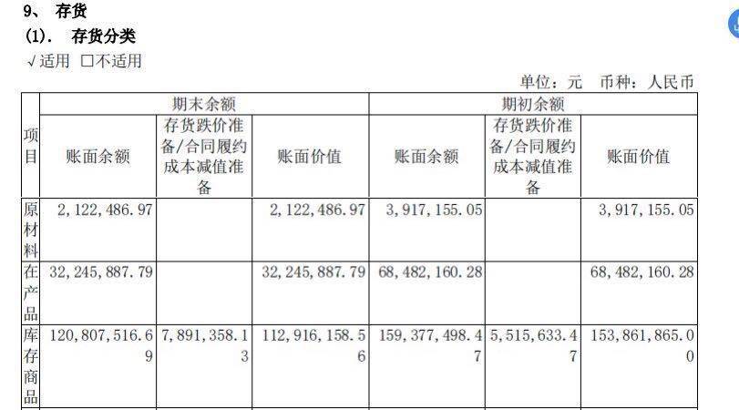 下半场|库存高起业绩受阻 水井坊2020下半场会怎样