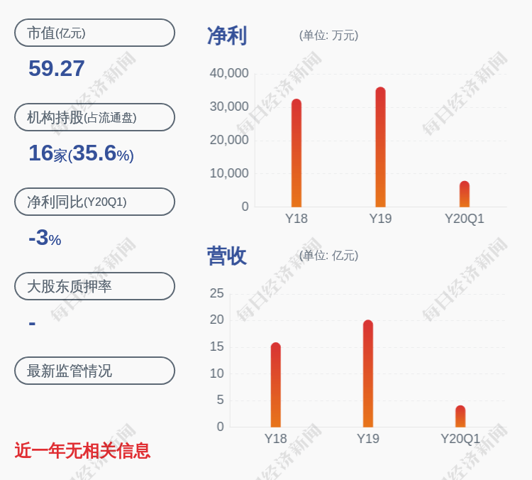 曾健辉|喜报！东珠生态：联合体预中标生态修复治理工程约1.15亿元