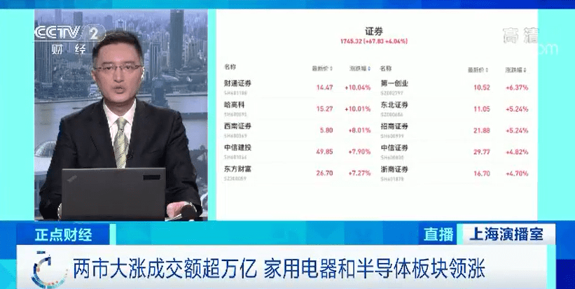 市场|A股再现百股涨停，万亿成交！调整结束了吗？注意这三个“关键点”！