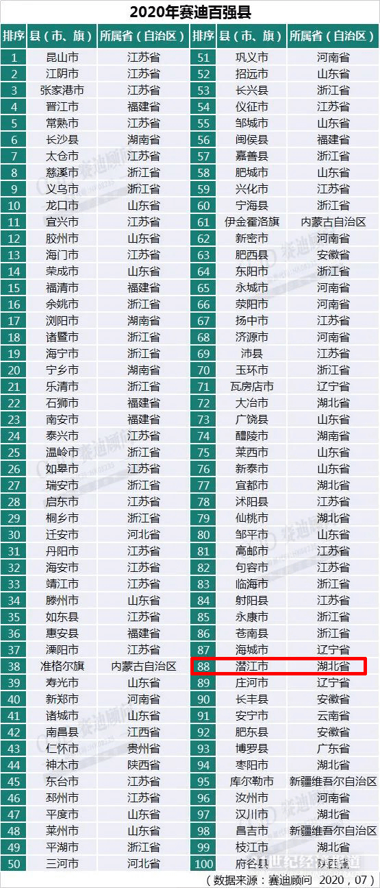 2021四川县域经济gdp_四川人均gdp