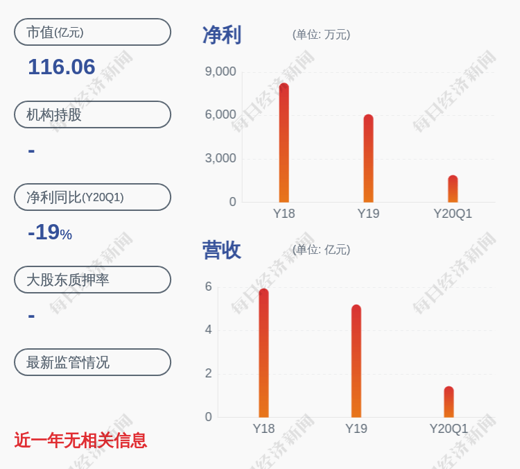 发布公告|注意！正川股份：高管拟减持不超过8300股
