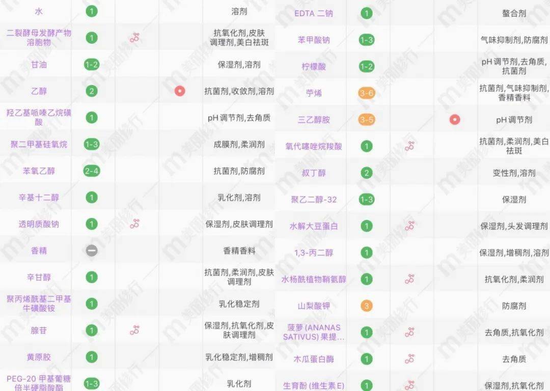 兰蔻平|测评|兰蔻平替的欧莱雅精华,真的夸腻了!