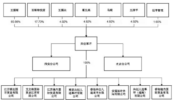 净利|共创草坪2018补助及退税等超净利 募投实施主体连亏