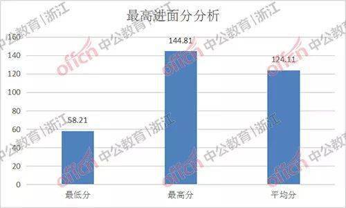 岱山县的GDP2021_一季度,浙江县市GDP出炉,岱山增速领跑,磐安垫底,其他的呢(3)