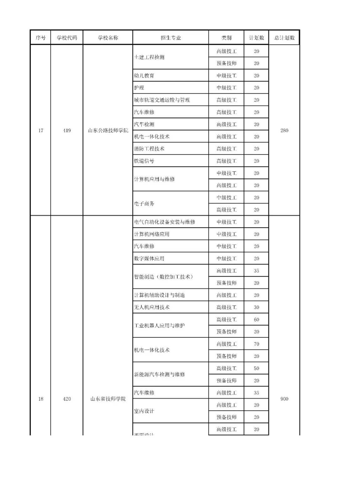 招生|高中阶段招录学校招生代码及计划、指标生分配方案出炉