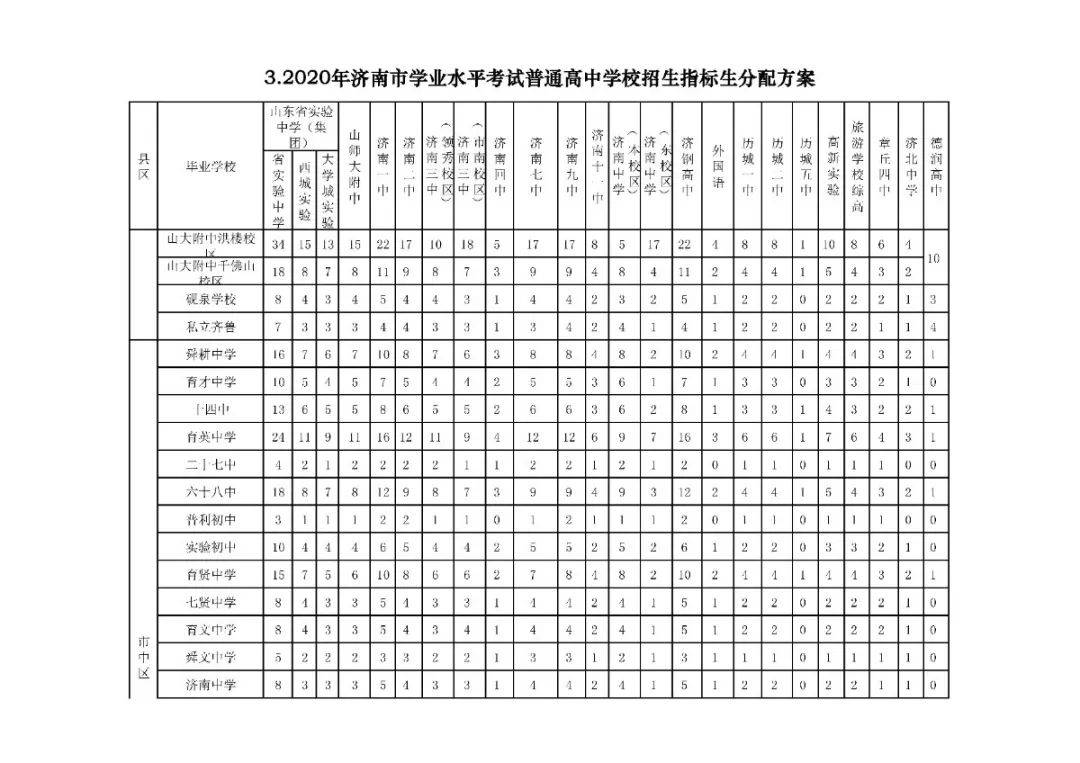 招生|高中阶段招录学校招生代码及计划、指标生分配方案出炉