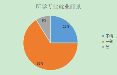 下列关于城市性质和人口_夜晚城市图片(3)