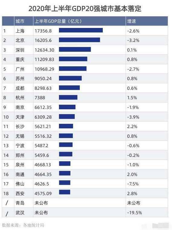 gdp官方数据(3)