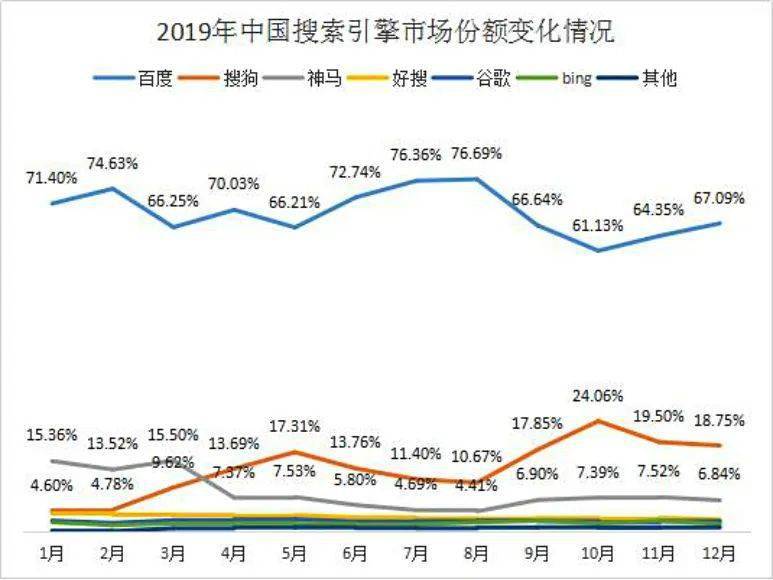 为什么收不到2019年贵阳经开区的GDP(3)