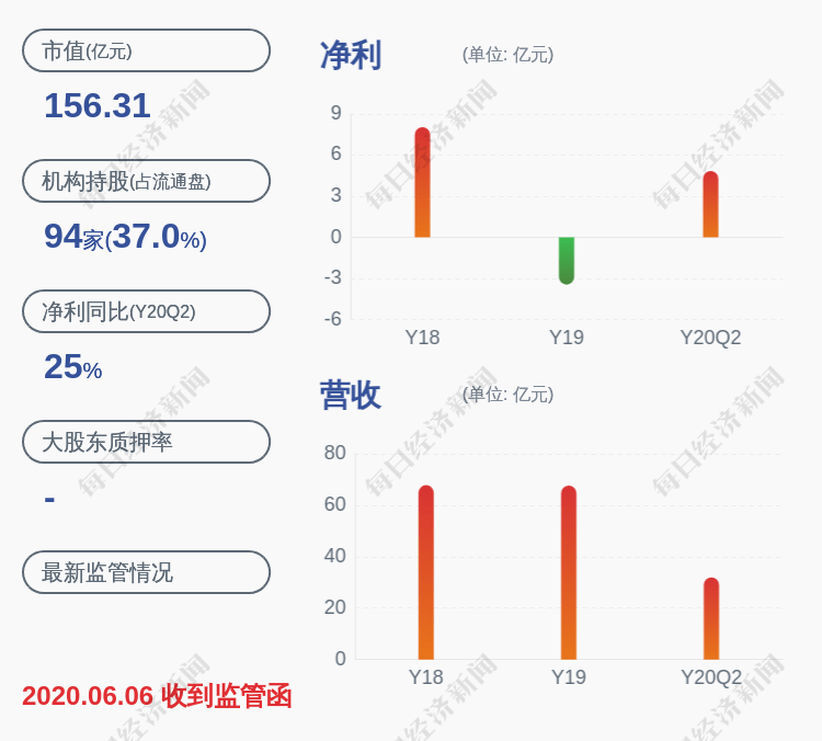 公司|康恩贝：康恩贝集团解除质押约4400万股