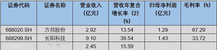 泛亞微透招股書透露「汽車+電子」新業態 募資3億元沖刺科創板IPO  | 產業新股 科技 第2張