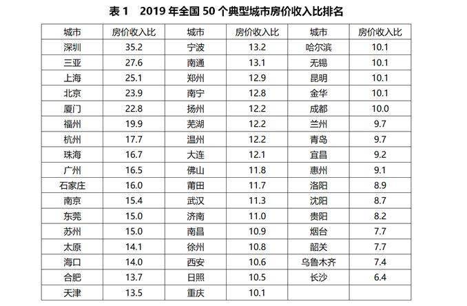 长沙在全国排名_长沙景区排名前十图片(2)