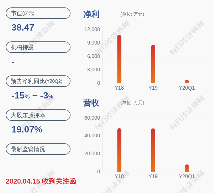 浙江|瑞特股份：龚瑞良、苏州瑞特和浙江二轻签署了股权转让《补充协议》