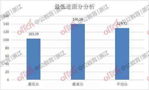 20德清县GDP_浙江湖州各地GDP排名 安吉增速虽最大排名仍垫底,德清人均最高(3)