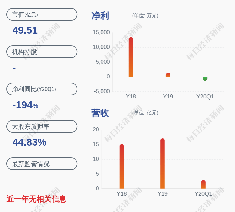 项目|深交所向光华科技发出2019年年报问询函