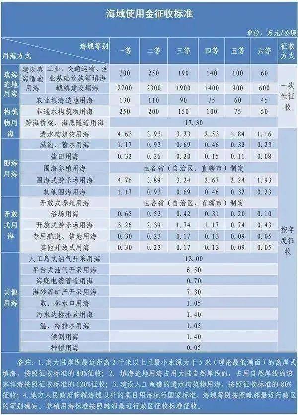 调整|想当岛主吗？辽宁无人岛最新价格来了！