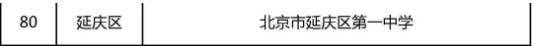 青少年|北京294所学校入选全国青少年校园足球特色学校，全名单