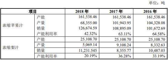 净利|安德利去年净利飚与营收现金流背离 产能过剩员工数降