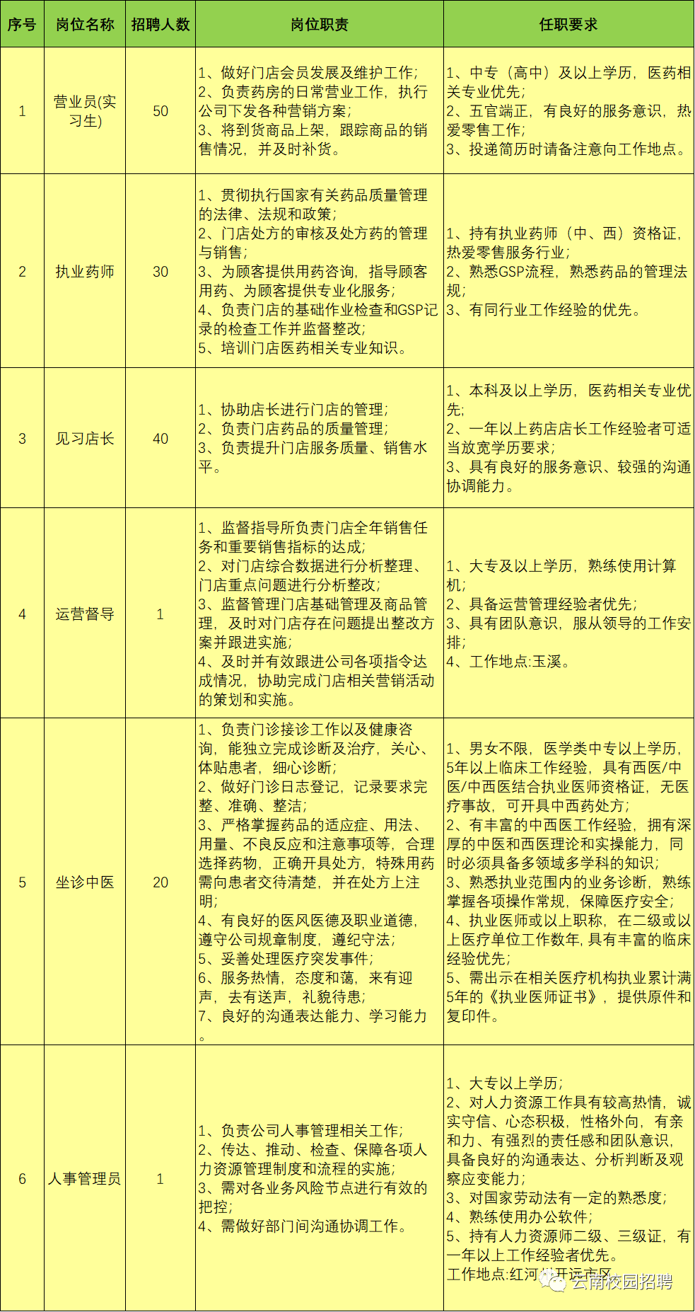 一心堂的招聘_6500 元 月 享受法定假日 周末双休,这样的工作你还不来(3)