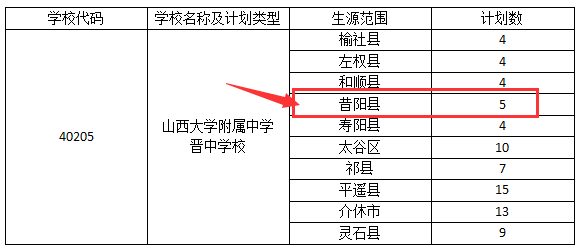 重磅消息昔阳也有指标名额山大附中落户晋中