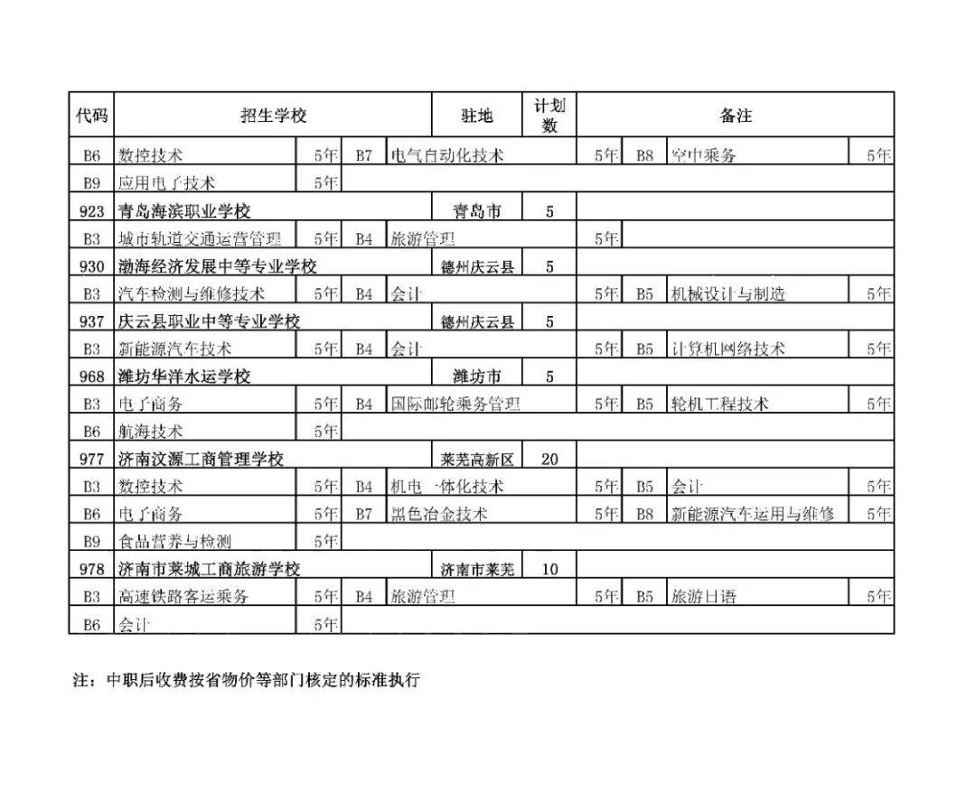招生|高中阶段招录学校招生代码及计划、指标生分配方案出炉
