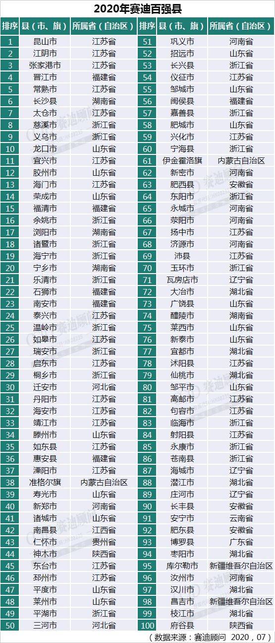 东三省与西南三省gdp谁高_前三季度GDP西南大胜东北 云贵川渝增速均超2