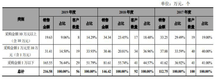 公司|谱尼测试去年净利略降应收款增 毛利率3连降后飙反常