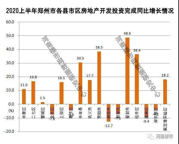 2020年郑州市上半年g_郑州市2018年劳模事迹(2)