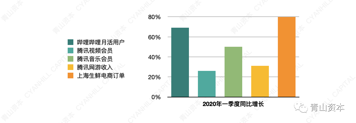 青山資本2020年中消費報告：年輕消費者的真實心態和一些有趣而獨特的現象 科技 第2張