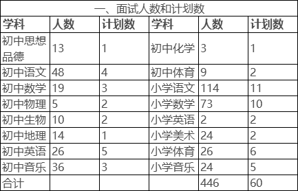 永定区2020的gdp_2020上半年龙岩各县GDP排名 新罗总量第一,永定增速最快(2)