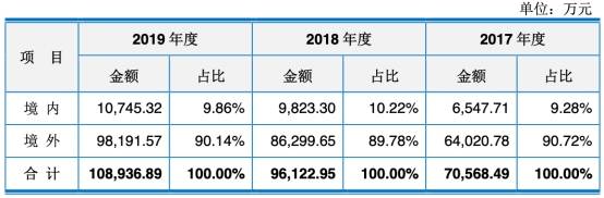 净利|科思股份4年收到现金不敌营收 营收增速被净利狂甩
