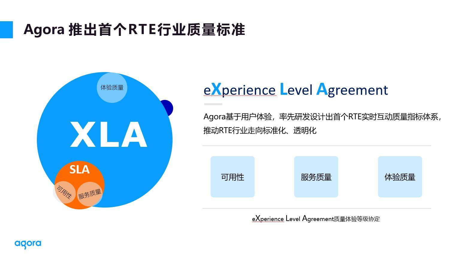互动|声网Agora发布实时互动云行业首个体验质量标准XLA
