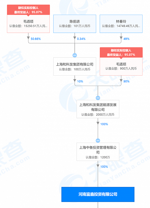 股权|谁在撒谎？华联控股“实控权”转让牵出大内幕