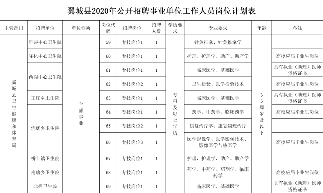 翼城人口_翼城县