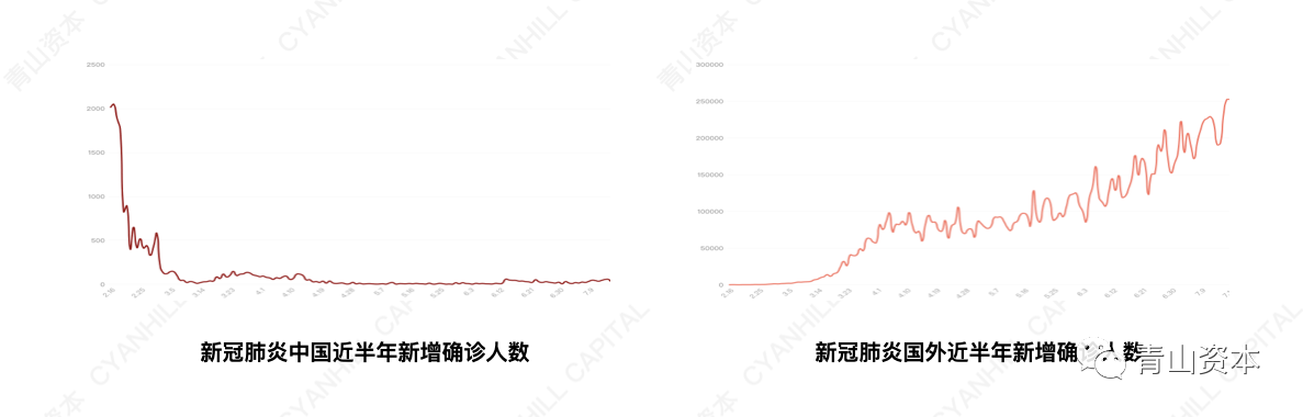 青山資本2020年中消費報告：年輕消費者的真實心態和一些有趣而獨特的現象 科技 第7張