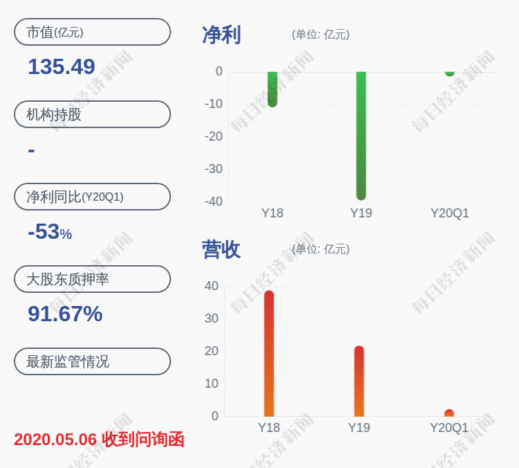 事项|深交所向华谊兄弟发出关注函