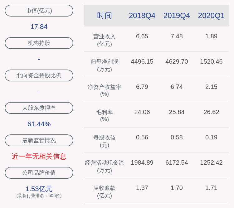 发布公告|联诚精密：股东中泰资本累计已减持49.47万股