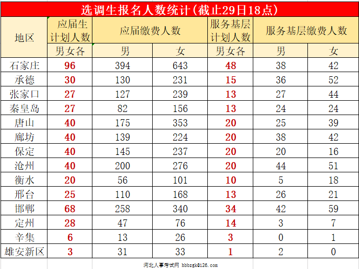 唐山市人口2020总人数统计_唐山市2020高清规划图