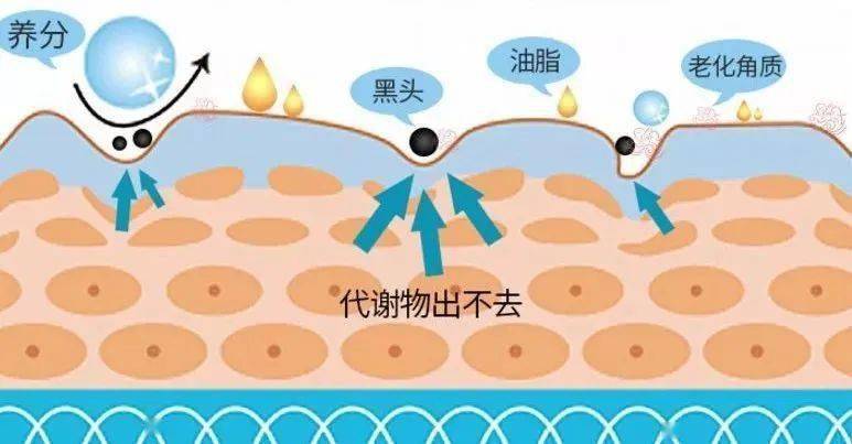 皮肤|想知道如何让肌肤常驻18岁吗？想知道明星三四十岁依然拥有靓丽肌肤吗？点进来我告诉你